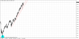 US.500..Weekly