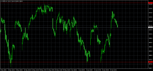 spx-h1-instaforex-group